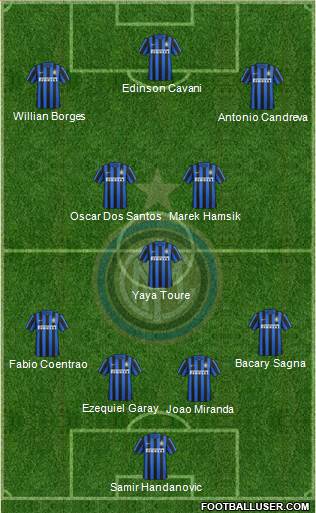 F.C. Internazionale Formation 2016