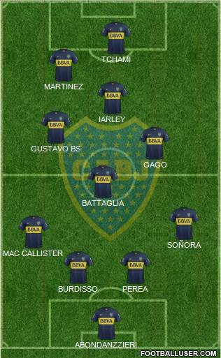 Boca Juniors Formation 2016