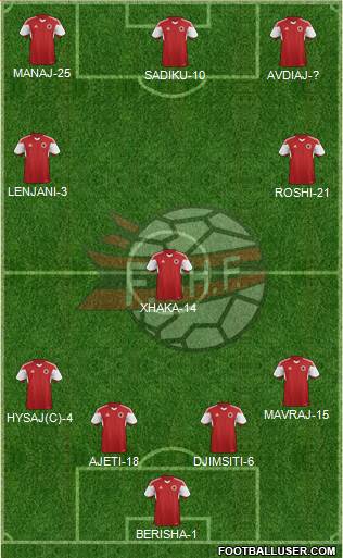 Albania Formation 2016