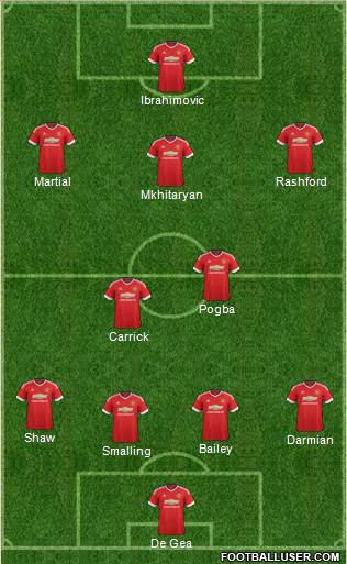 Manchester United Formation 2016
