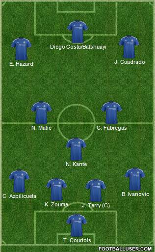 Chelsea Formation 2016