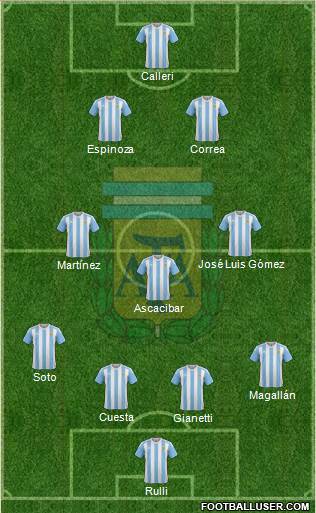 Argentina Formation 2016