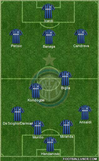 F.C. Internazionale Formation 2016