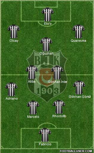 Besiktas JK Formation 2016