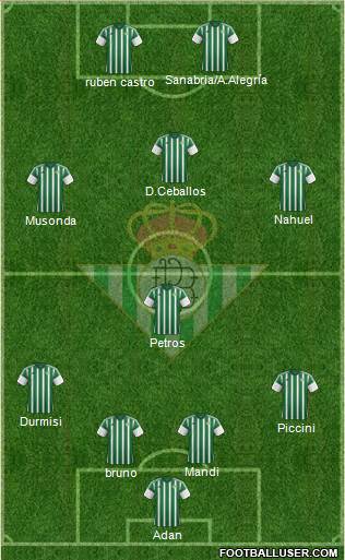 Real Betis B., S.A.D. Formation 2016