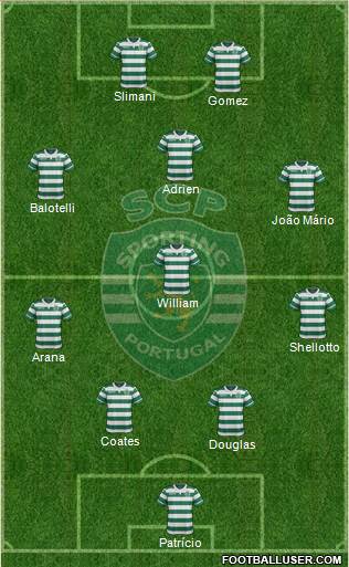 Sporting Clube de Portugal - SAD Formation 2016