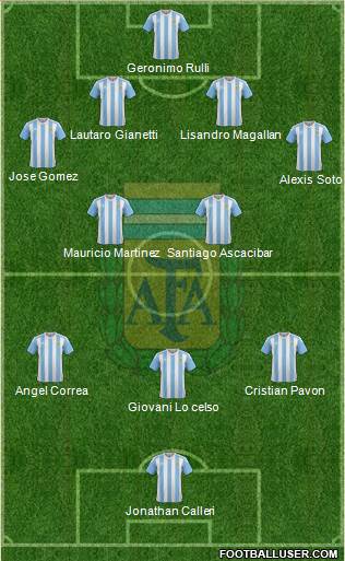 Argentina Formation 2016