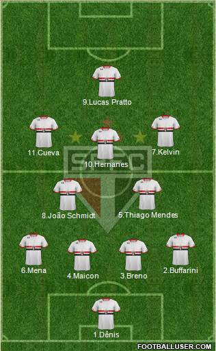 São Paulo FC Formation 2016