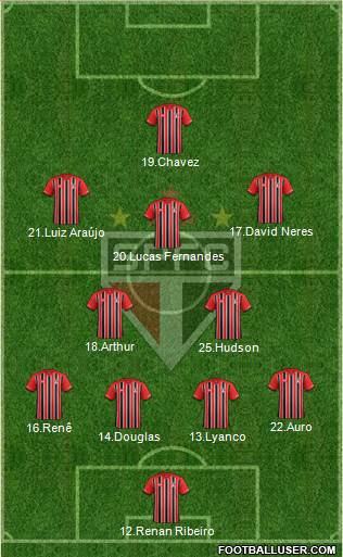 São Paulo FC Formation 2016