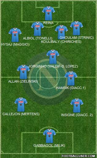 Napoli Formation 2016