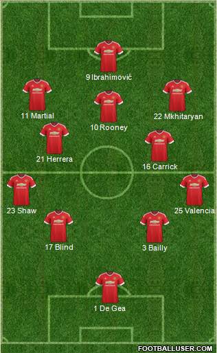 Manchester United Formation 2016