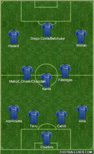Chelsea Formation 2016
