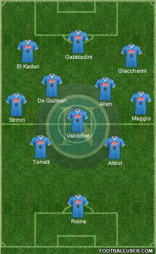 Napoli Formation 2016