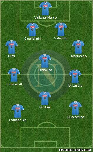 Napoli Formation 2016
