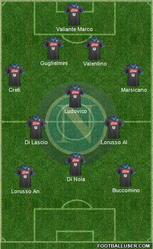 Napoli Formation 2016