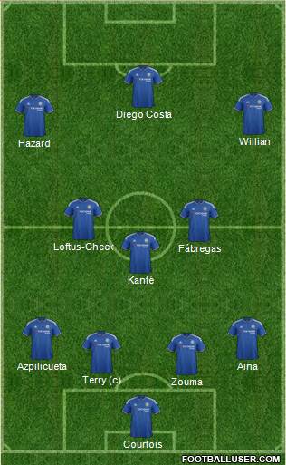 Chelsea Formation 2016