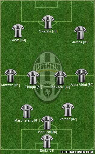 Juventus Formation 2016