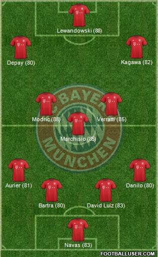 FC Bayern München Formation 2016