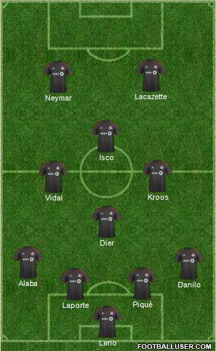 Toronto FC Formation 2016
