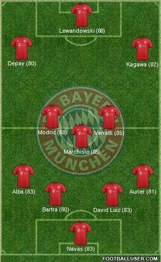FC Bayern München Formation 2016