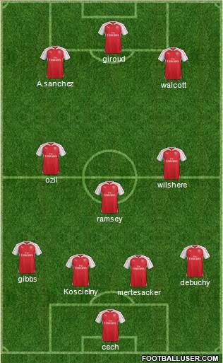 Arsenal Formation 2016