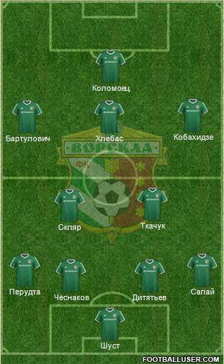 Vorskla Poltava Formation 2016