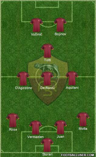 AS Roma Formation 2016