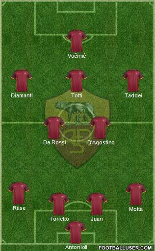 AS Roma Formation 2016