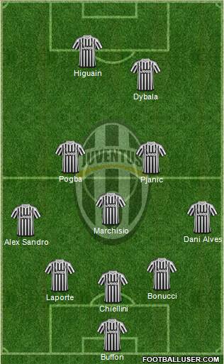 Juventus Formation 2016
