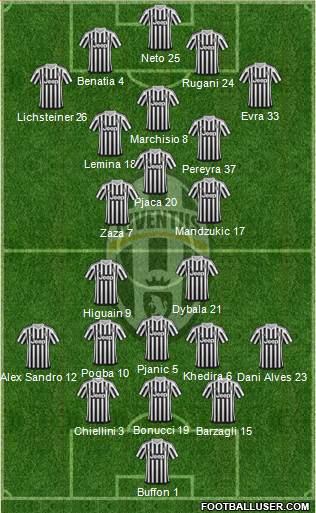 Juventus Formation 2016
