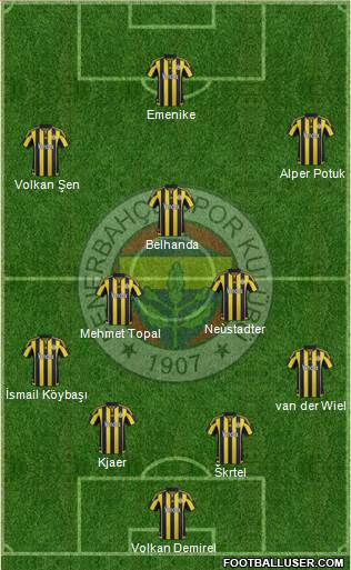 Fenerbahçe SK Formation 2016