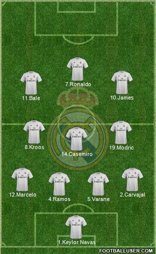 Real Madrid C.F. Formation 2016