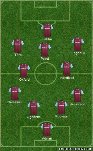West Ham United Formation 2016