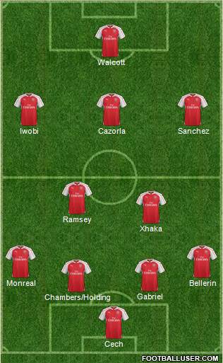 Arsenal Formation 2016