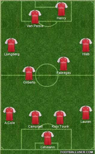 Arsenal Formation 2016