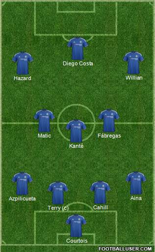 Chelsea Formation 2016