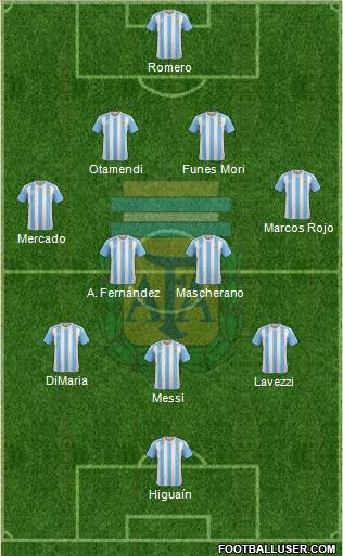 Argentina Formation 2016