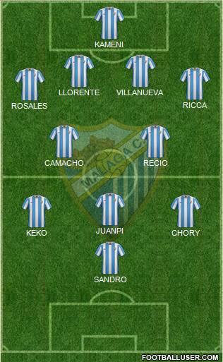 Málaga C.F., S.A.D. Formation 2016