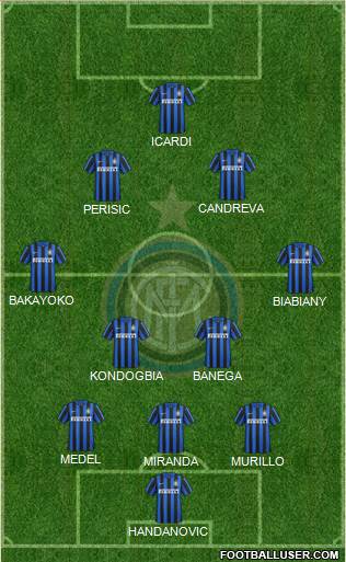 F.C. Internazionale Formation 2016