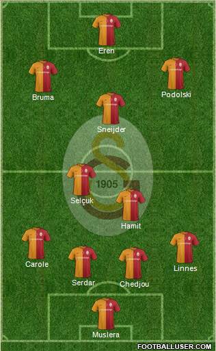 Galatasaray SK Formation 2016