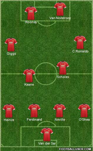 Manchester United Formation 2016