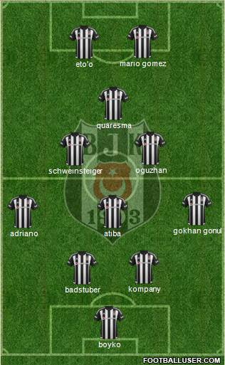 Besiktas JK Formation 2016