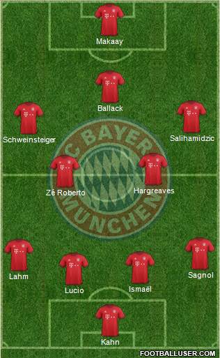FC Bayern München Formation 2016