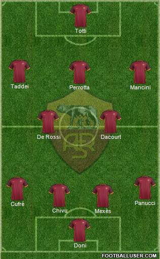 AS Roma Formation 2016