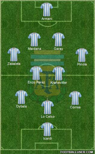 Argentina Formation 2016