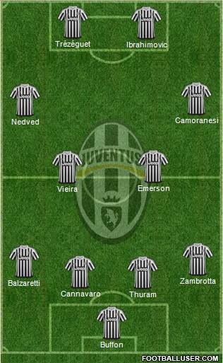 Juventus Formation 2016