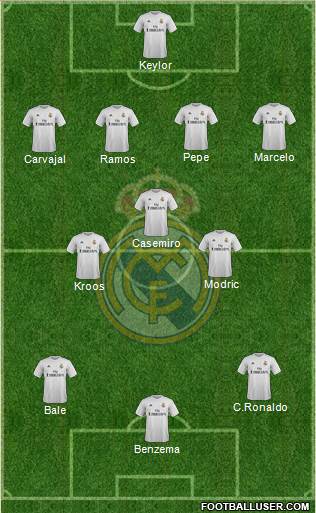 Real Madrid C.F. Formation 2016