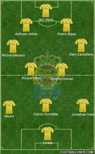 U.D. Las Palmas S.A.D. Formation 2016