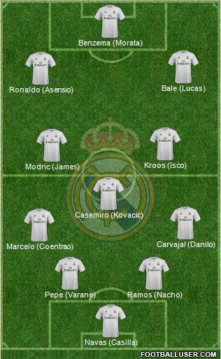 Real Madrid C.F. Formation 2016