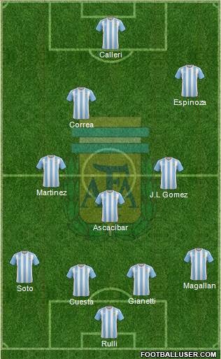 Argentina Formation 2016